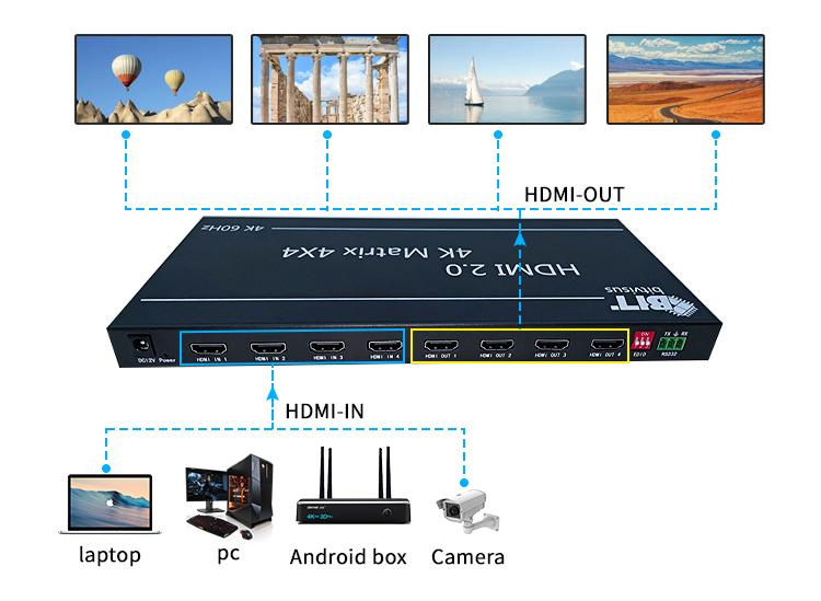Bitvisus Support Protocol HDMI1.4/Hdcp1.4 4K Smart TV HDMI Matrix Video Wall Matrix System