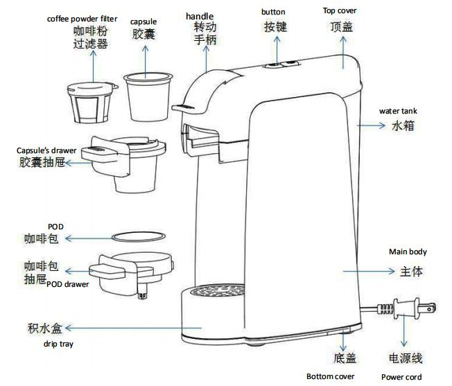 Multiple Capsules Coffee Machine Maker for K-Cup, Pod 60mm and Ground Coffee (HXC-602)