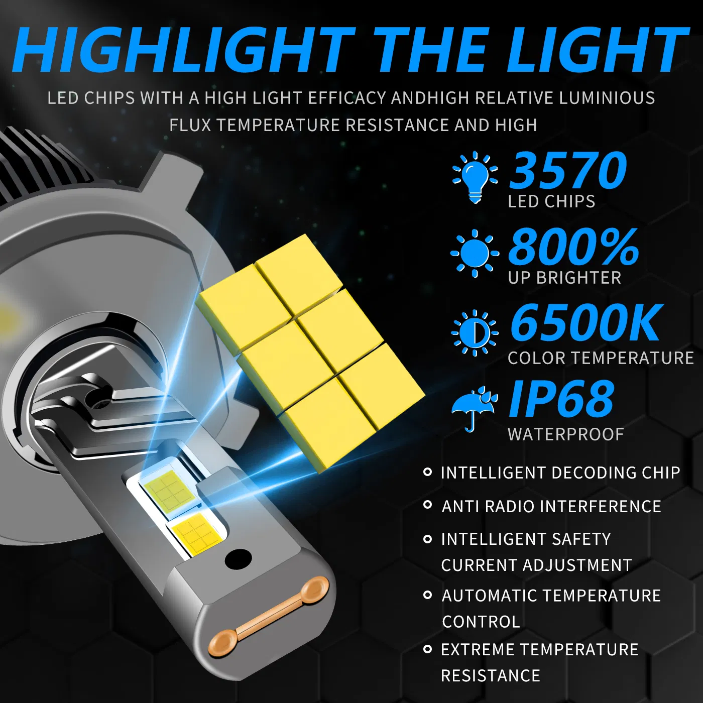 Светодиодная лампа H7 H11 9005 H4 140W для авто