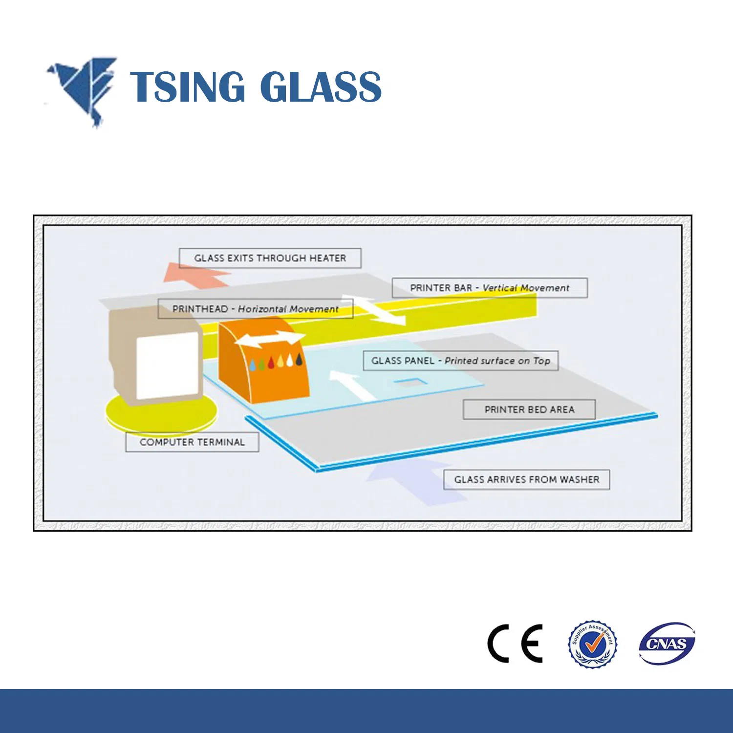 3-6mm Frosted Silk Screen Printing Decorative Glass