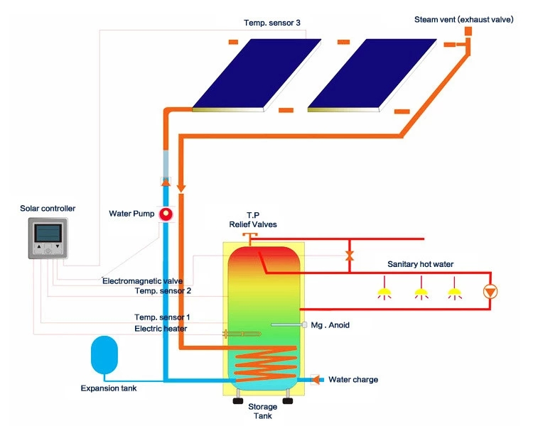 Solar Water Heater Systems