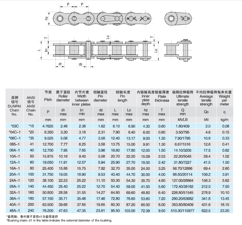 Transmission Conveyor Roller Chains /Hollow Chains/Steel Pintle Chain
