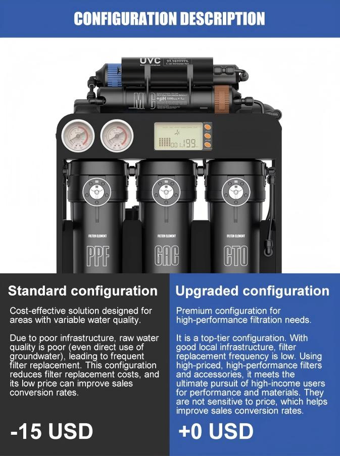 Eco-Friendly RO Water Purifier System with Self-Cleaning and Tankless Design