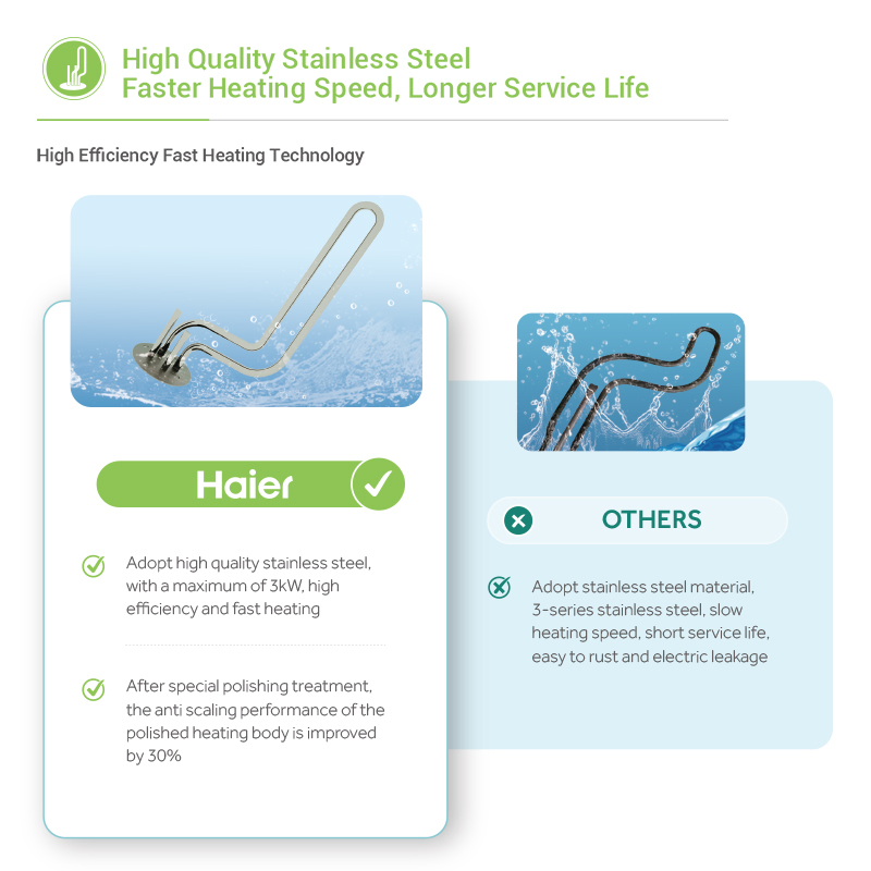 Haier New Arrival Popular Good Price Pressured Flat Panel Solar Collector Solar Thermal Water Heater