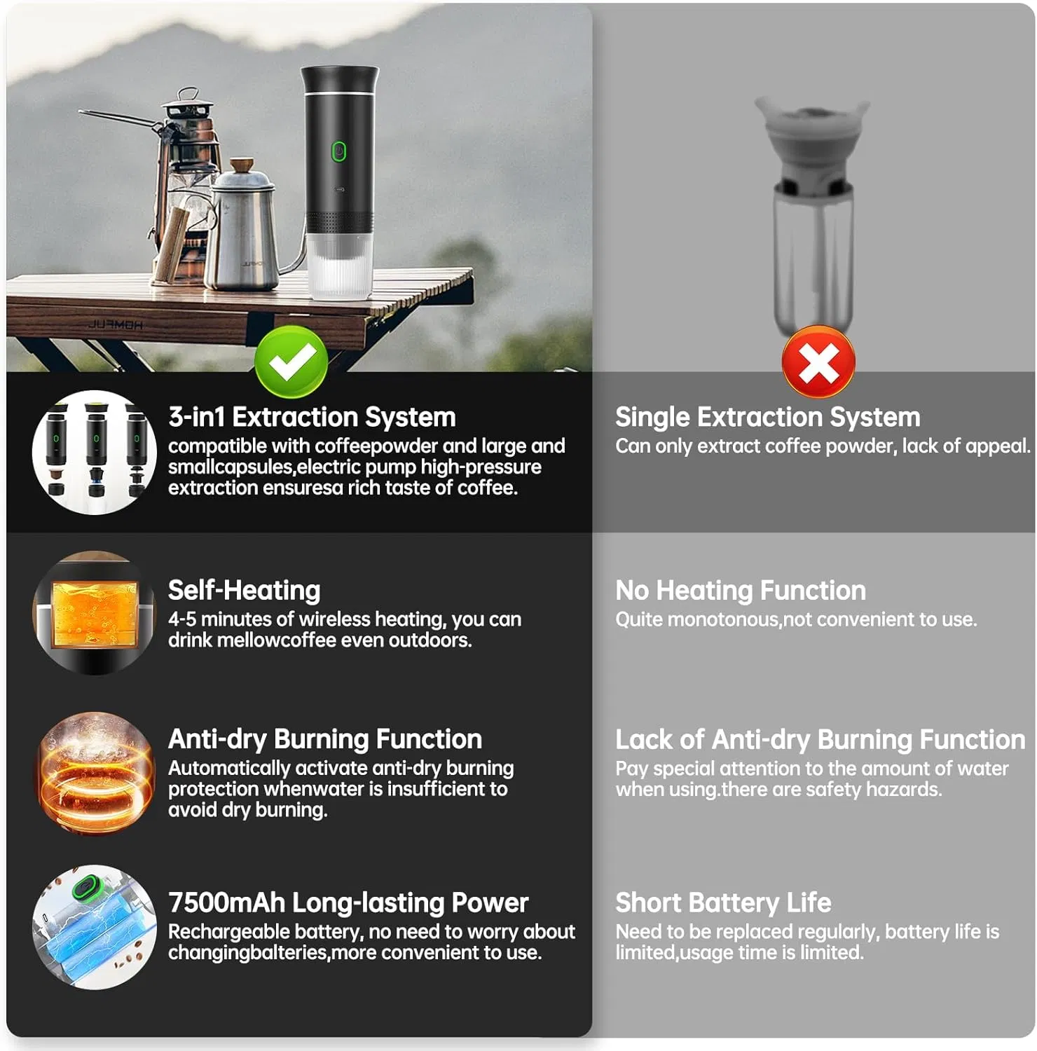 Mini Coffee Machine for Camping, Office and Hiking