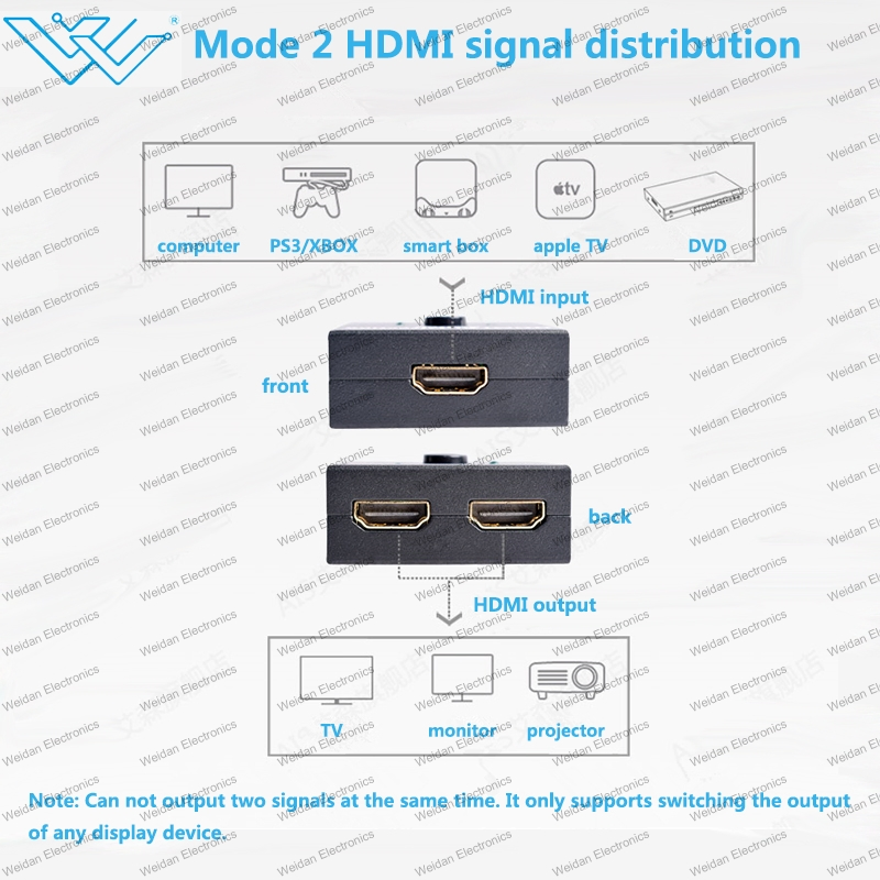 Ручной HDMI 2.0 коммутатор, двунаправленный