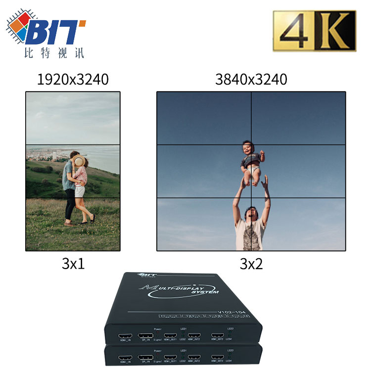 Контроллер видеостены HDMI-DP 4K60 4x1/1x4