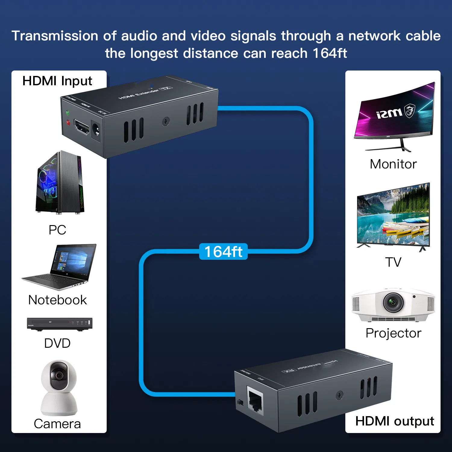Удлинитель KVM 50 м HD 1080P с HDMI и USB