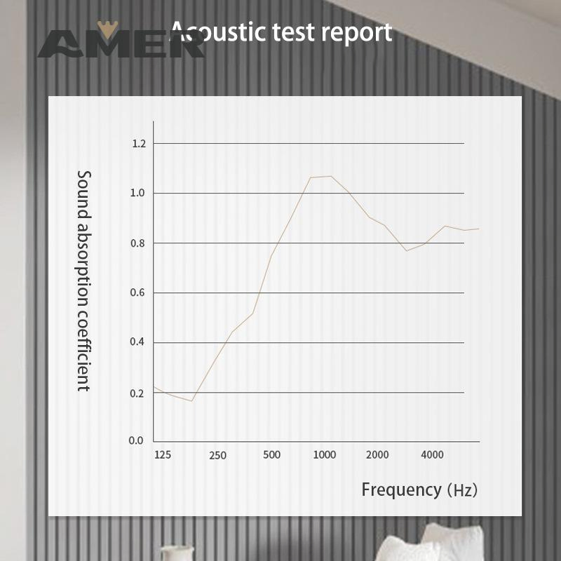 Premium Acoustic Foam Panels for Soundproofing Walls and Ceilings