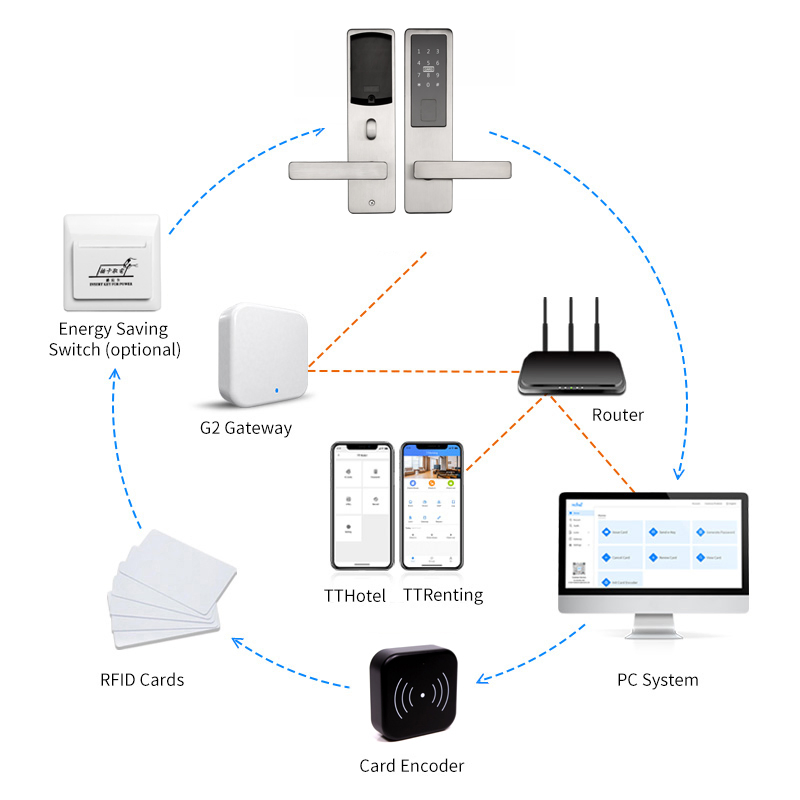 Electronic Security Ttlock APP Bluetooth Digital Combination Door Lock
