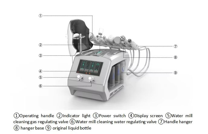 Кислородный аппарат для глубокой чистки лица и ухода за порами