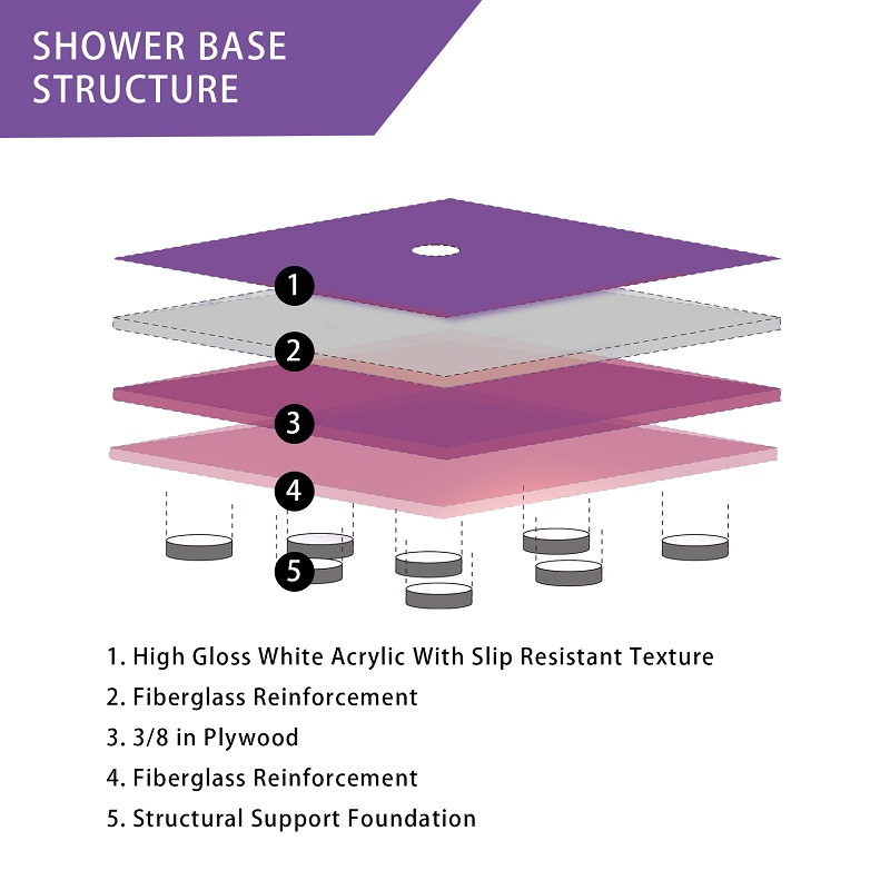 60"X32" Walk in Anti Slip Acrylic Rectangle Shower Trays with Quick Drain