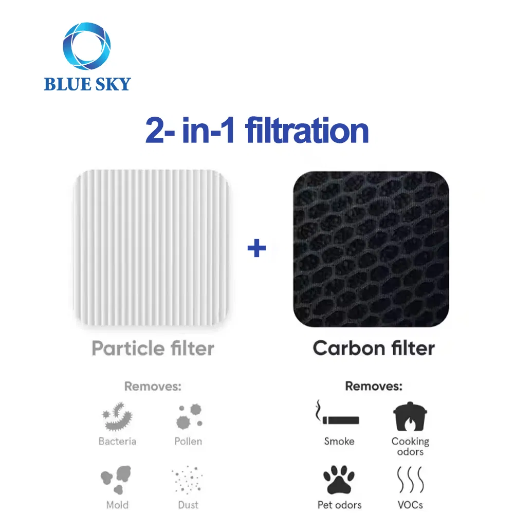Blue Pure 121 Replacement HEPA Particle and Activated Carbon Filter for Blueair Blue Pure 121 Air Purifier