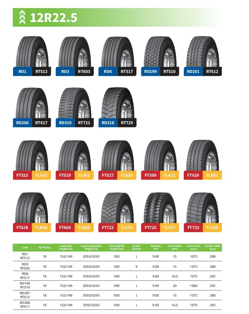 Roadiamond Roatiger Jintian Radial Overload 9.00R20 Truck Tyre Tube Flap