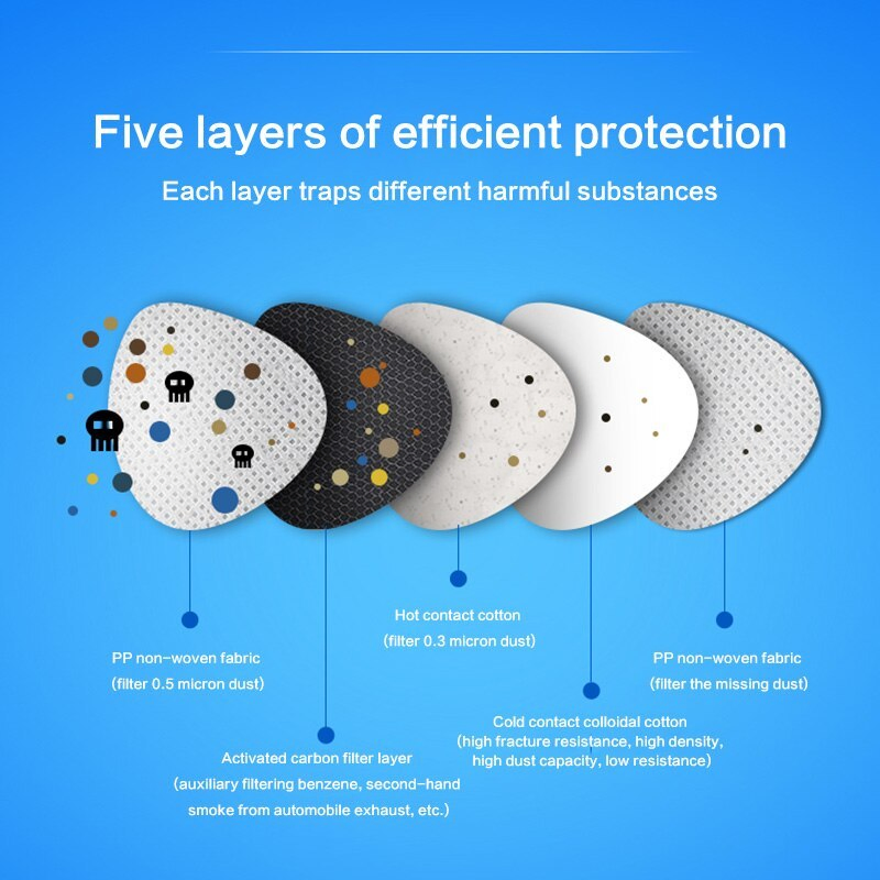 Disposable Protective Masks   50PCS One Box Comfortable Sanitary Mask 3/5-Layer F95 Factory