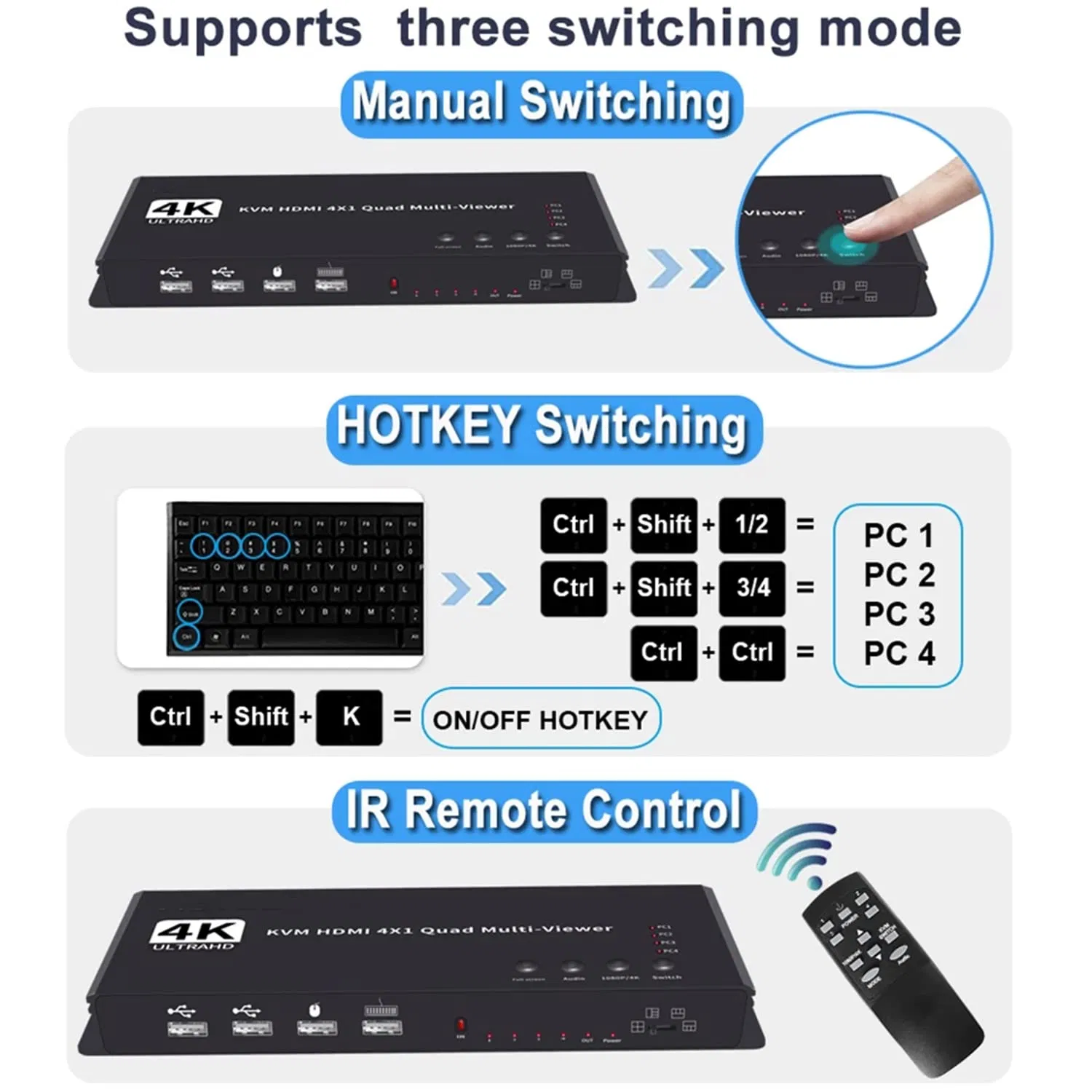 Custom Kvm HDMI Quad Multi-Viewer Switcher 4K HDMI Screen Divider Switcher with USB Kvm Seamless Switch
