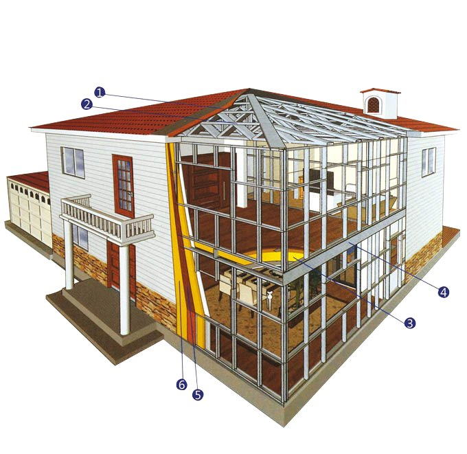Prefab High Rise Two Story Metal Building Prefabricated Steel Structure