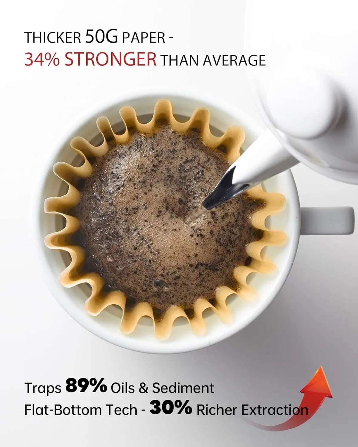 Фильтры для кофе одноразовые, чашеобразные, 3.5 унции