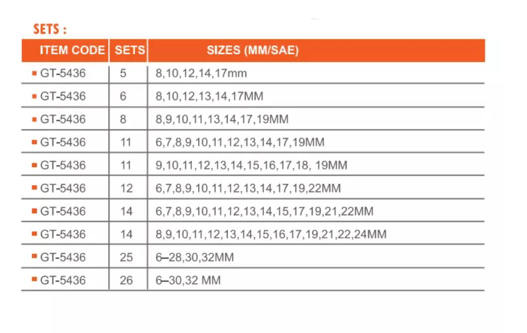 Mat Finish Recessed Pattern Combination Spanner for Hand Tool Kit Uses Manufacture in India Low Prices for Sale