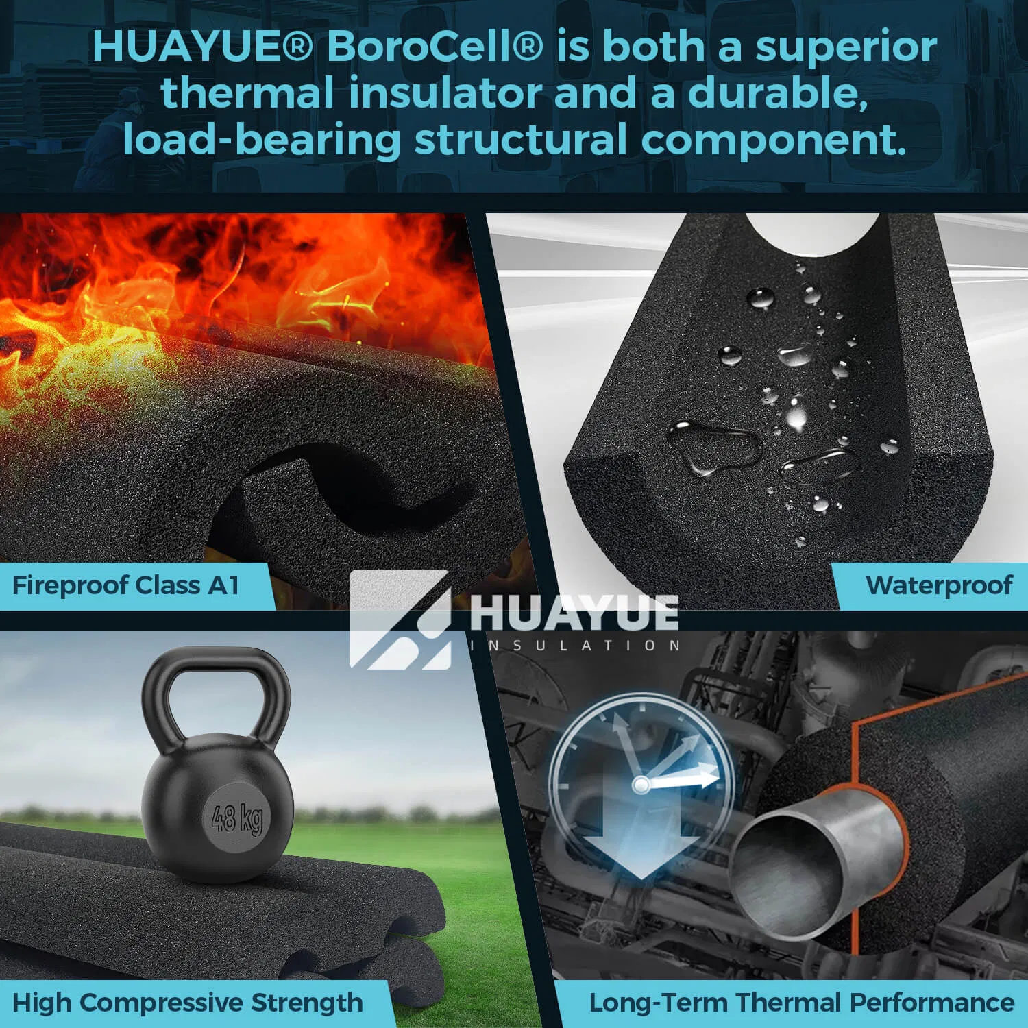 Industrial Pipe Shields Inserts Cellular Glass Board Thermal Insulation