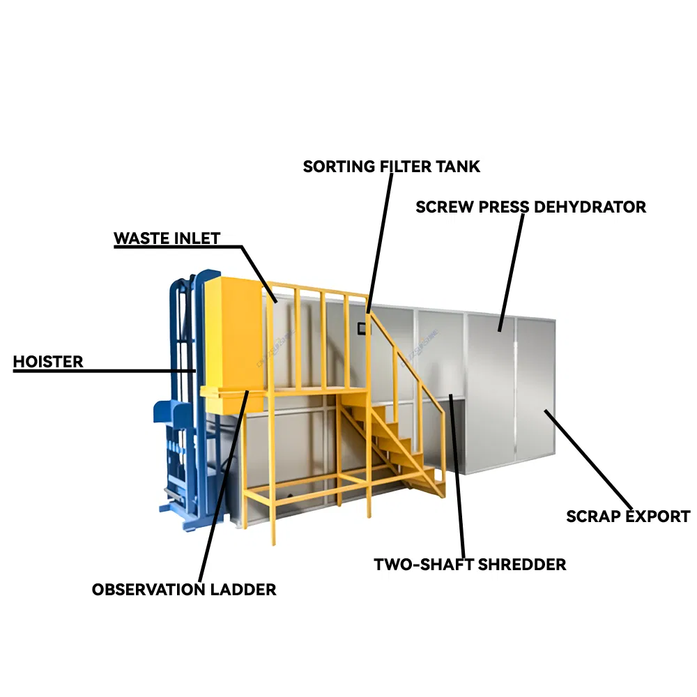 Wholesale Kitchen Waste Dewatering and Reduction Machine High Quality Food Waste Disposer Durable High Efficiency Kitchen Waste Crushing Machine
