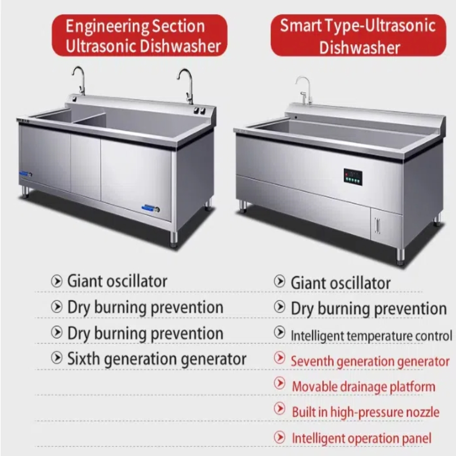 Easy to Use Ultrasonic Dish Washers Simplify Kitchen Work