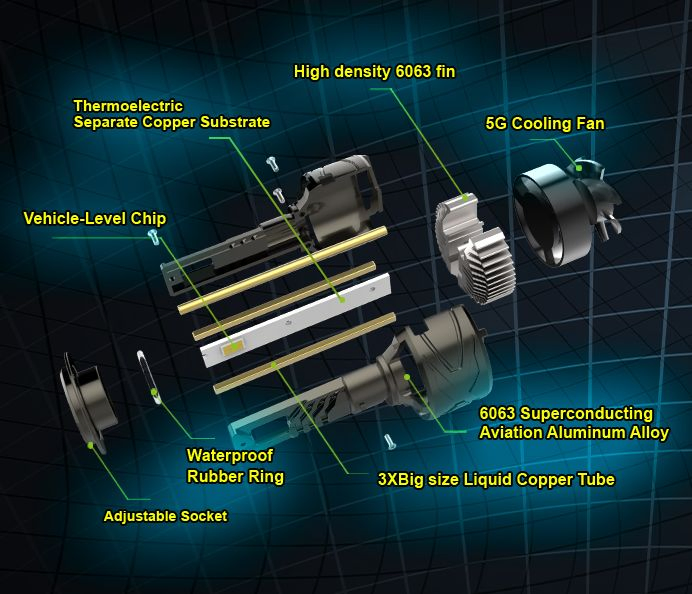 LED-фары H4 H7 H11 для автомобиля, черные