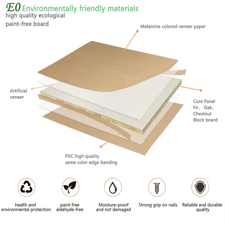 Durable Melamine Laminated Blockboard for Furniture Decoration