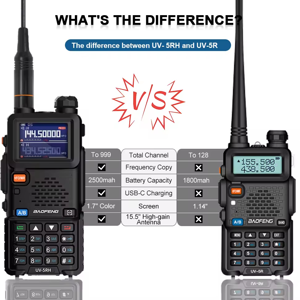 Радиостанция Baofeng UV-5RH 10W, 999 каналов, Dual-Band