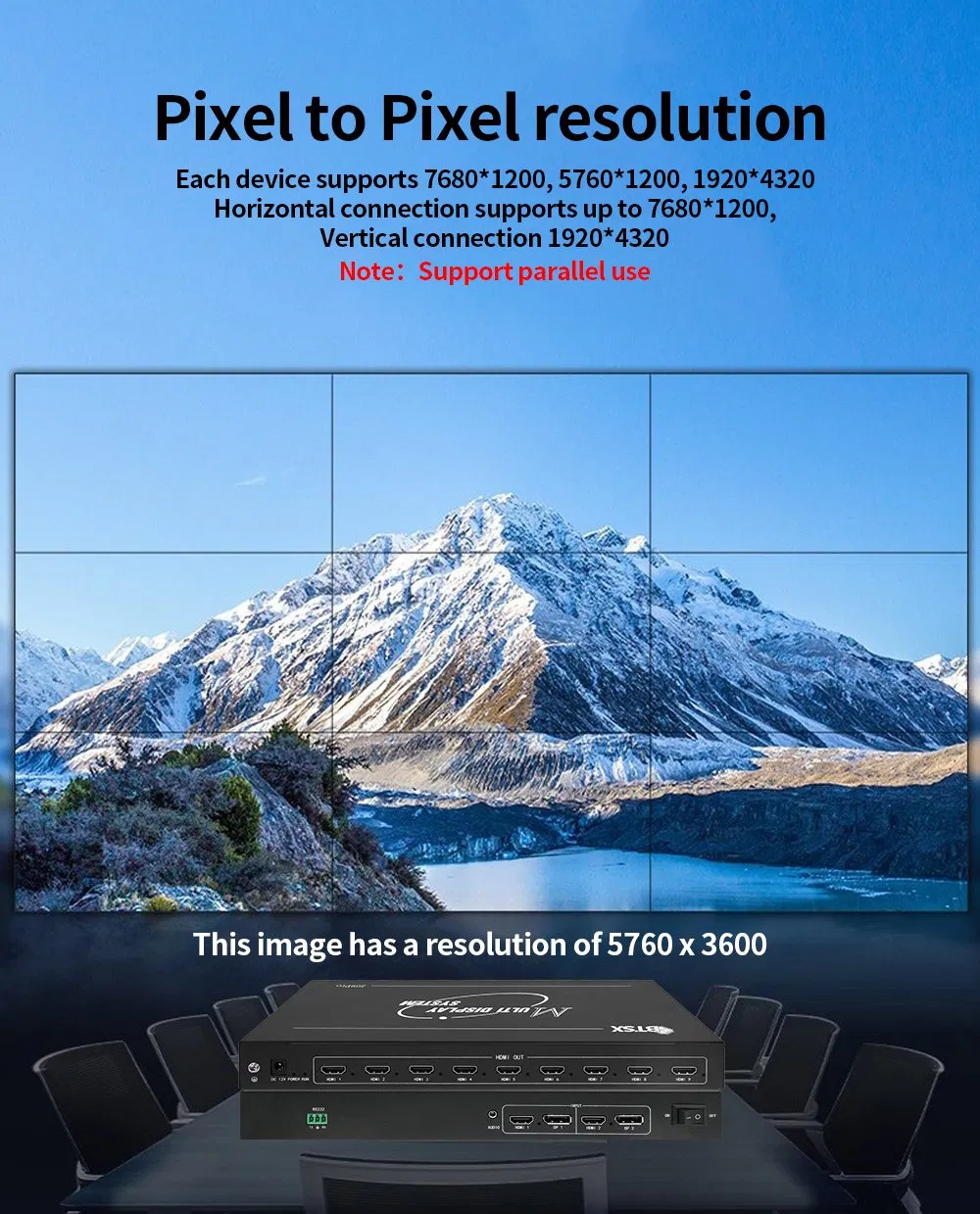Процессор Multi-Display 4K@60Hz с нулевой задержкой