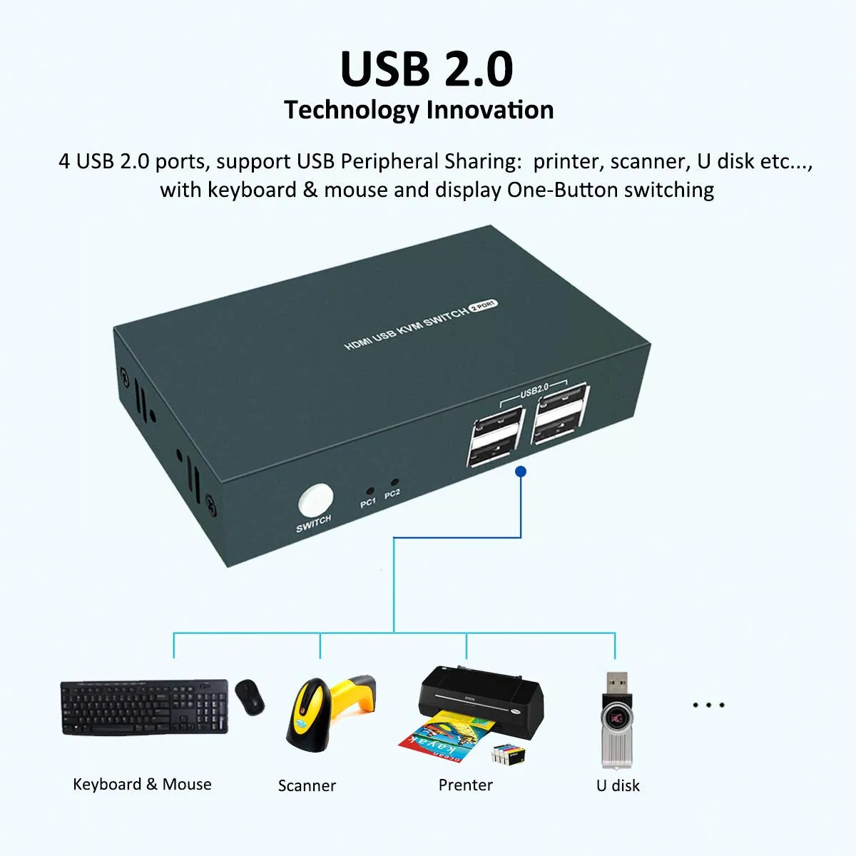 KVM-переключатель HDMI 2 порта 4K с 4 USB