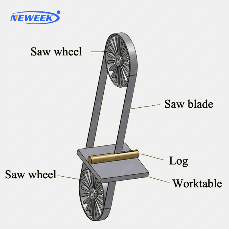 Ленточная пила по дереву вертикальная электрическая