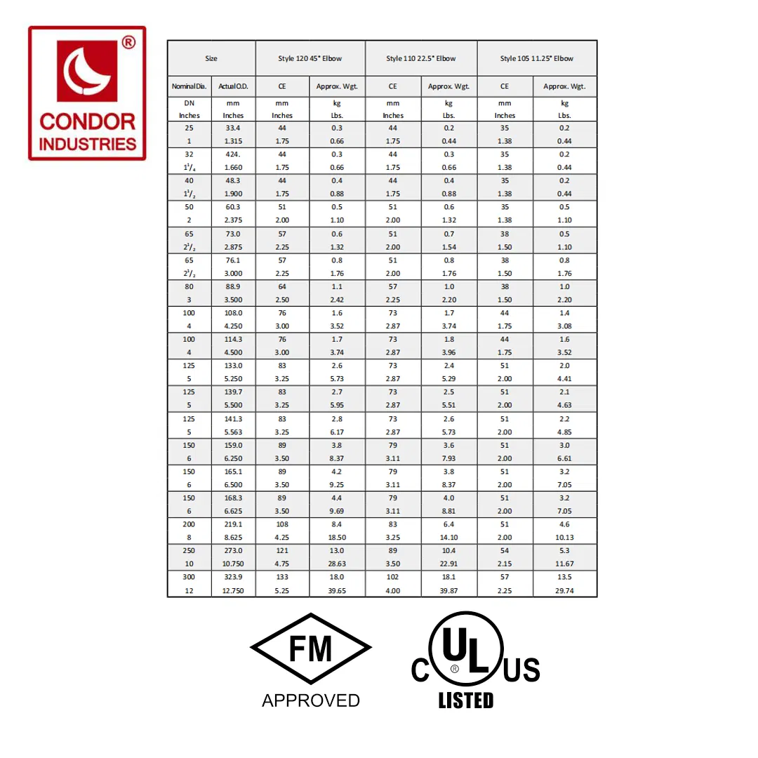 Fire Fighting UL FM Approval Style 120 45° Elbow