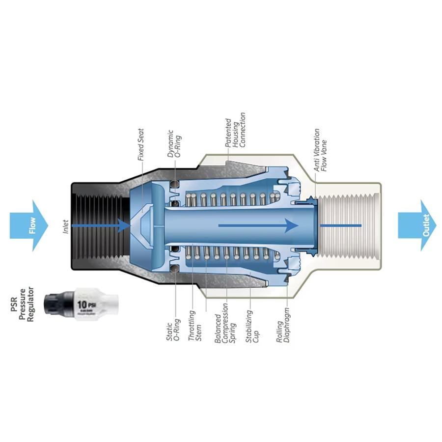 Uniform Flow Pressure Regulator Reinforced Plastic Agricultural Irrigation Pressure Regulator