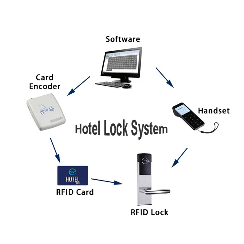 New Design Stainless Steel Silver Gold RFID Key Card Hotel Door Lock