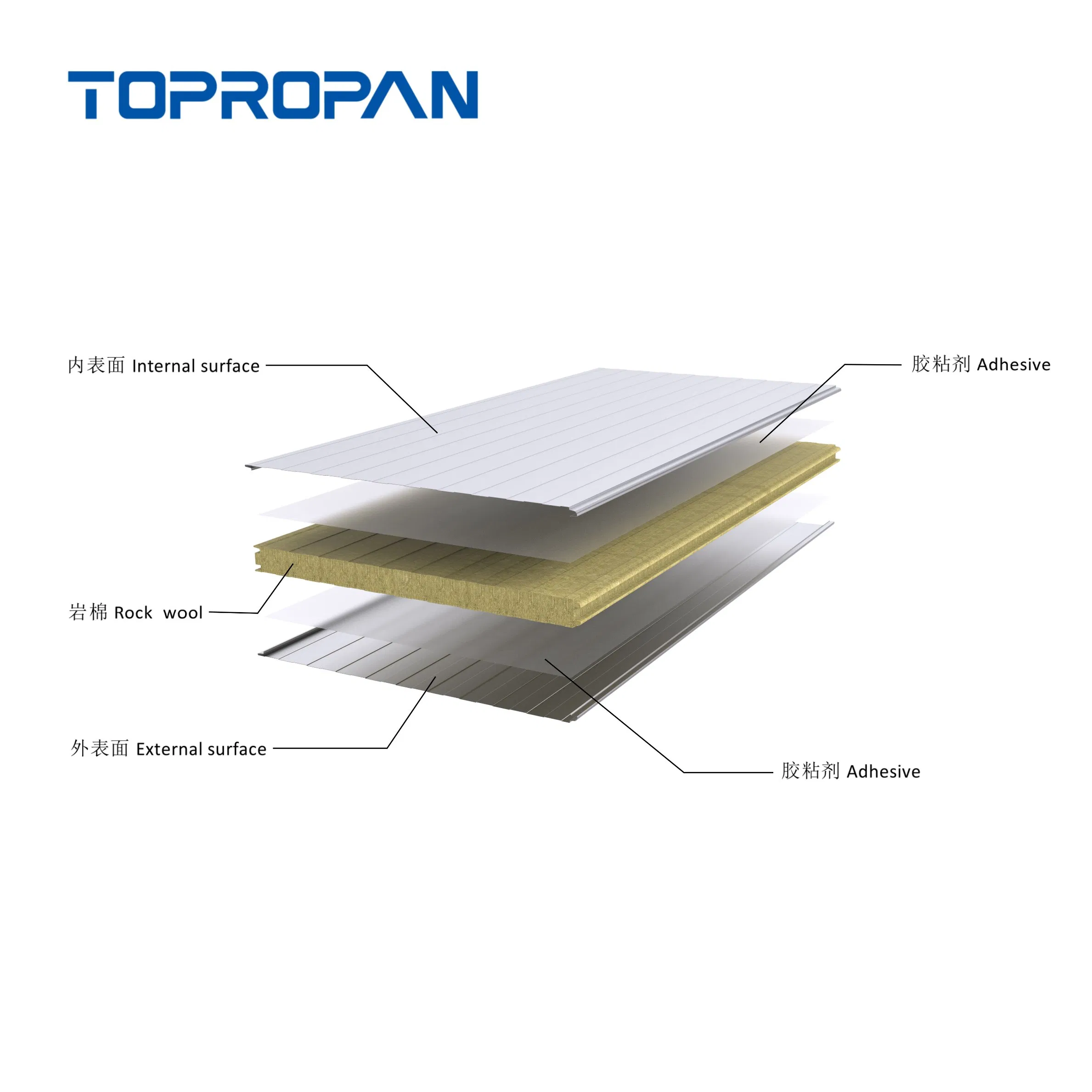 Energy Saving Sound Proof Acoustic PU Rockwool Glasswool Sandwich Wall Panel