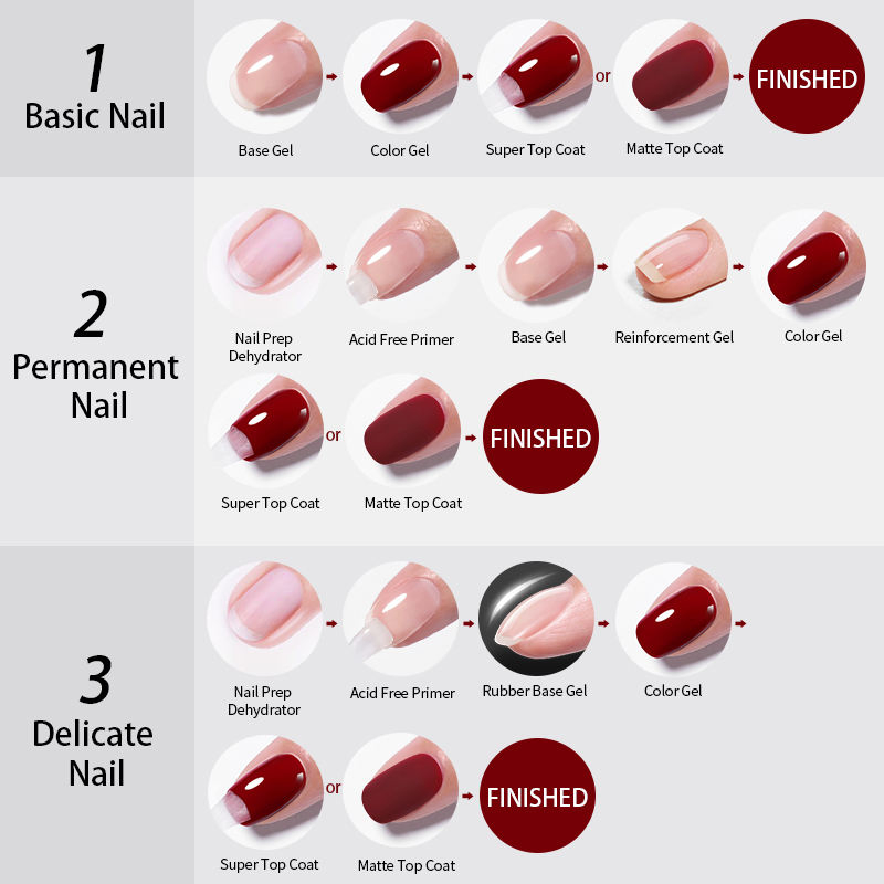 OEM Factory Wholesale Base Hard Top Coat Gel Polish UV 1kg Bulk Functional