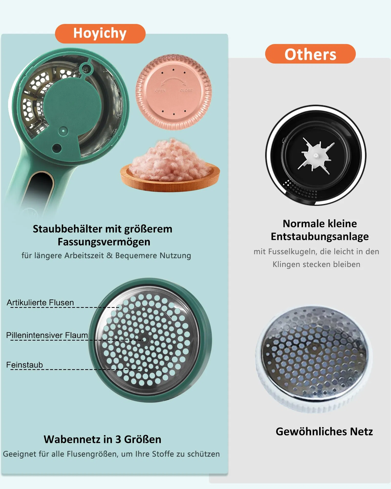 3-Speeds Fuzz Clothes 2 Extra 6-Leaf-Blades Rechargeable Fabric Shaver Electric Lint Remover