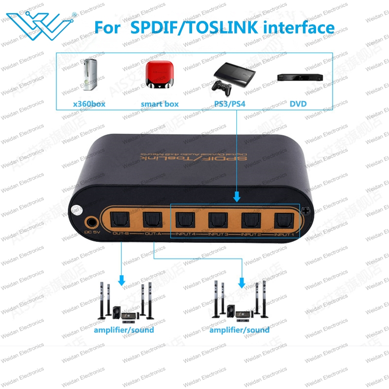 Матричный коммутатор 4x2 SPDIF/Toslink с пультом ДУ