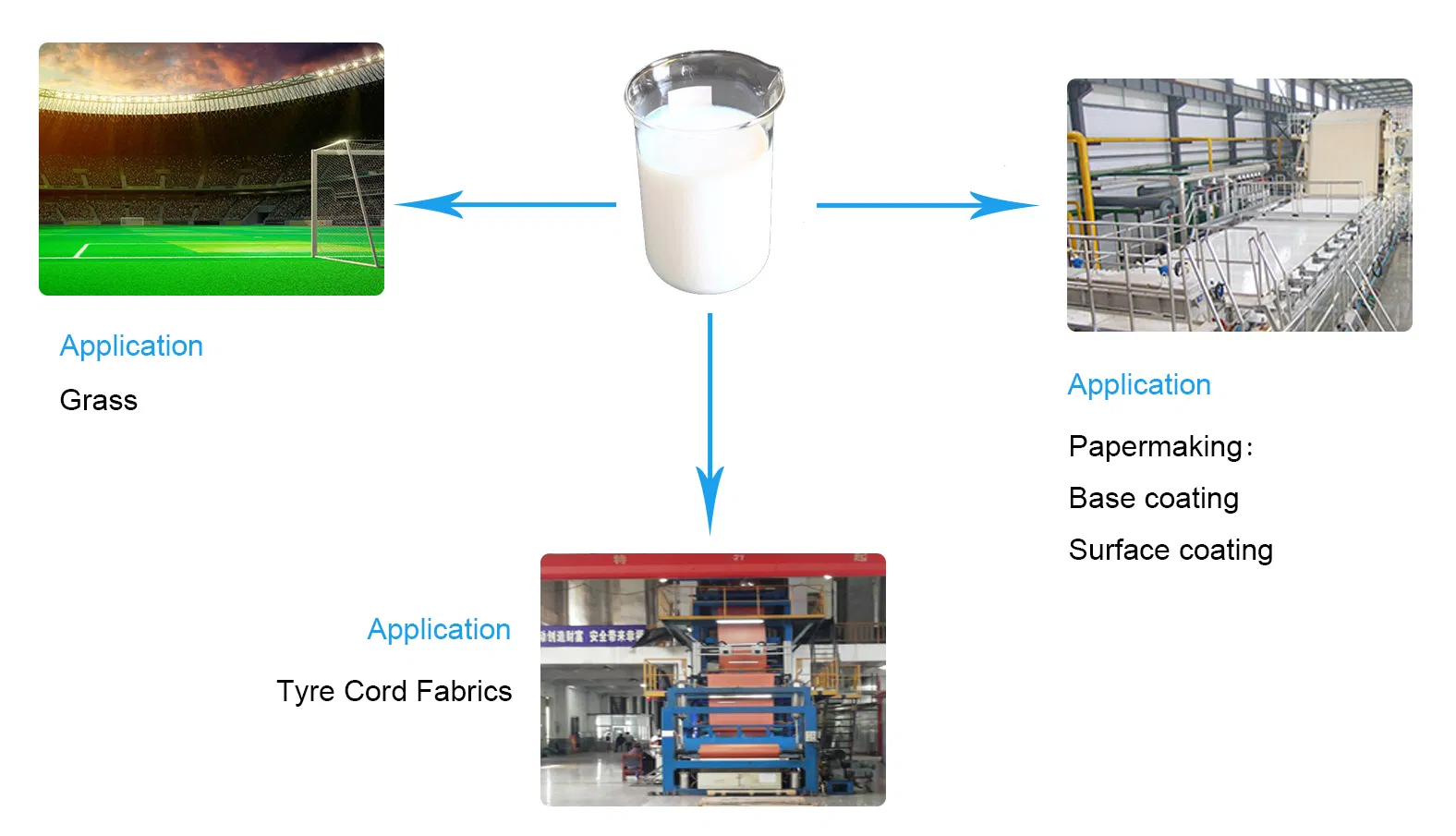 Chemicals SBR Latex for Concrete