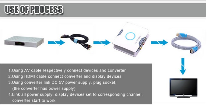 Конвертер AV в HDMI 1080P с 3RCA