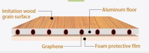 Graphene Aluminum Under Floor Heating