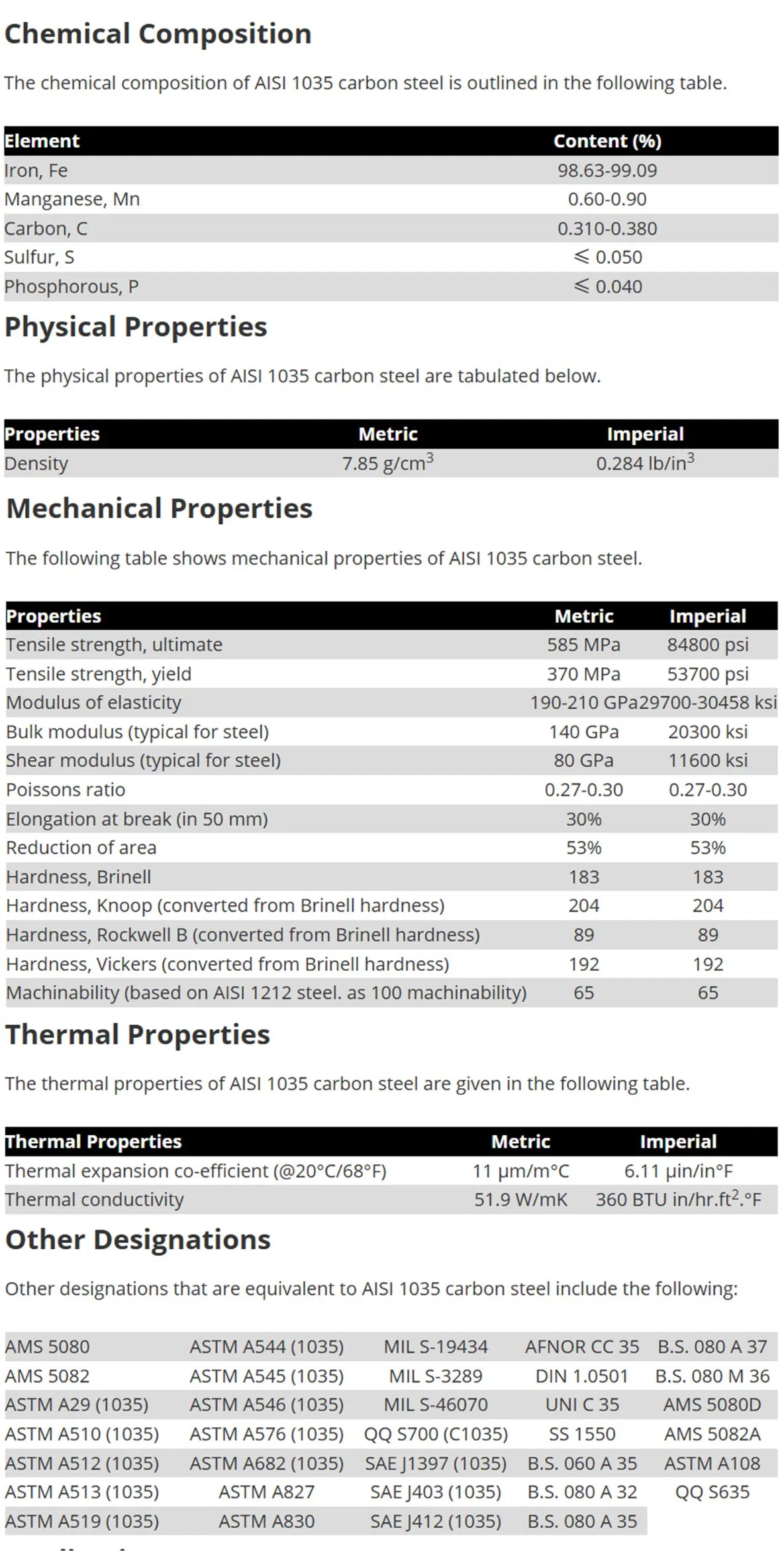 Premium AISI 1035 En3b Steel Wire for Industrial Applications