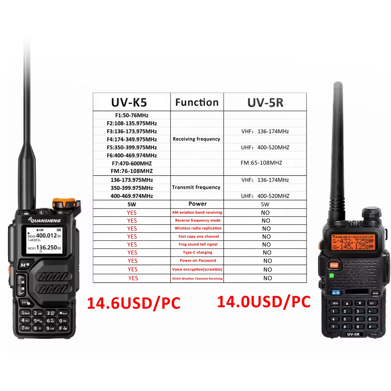 Портативная рация Quansheng UV-K5, двойной диапазон