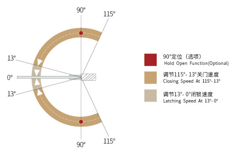 Good Material Product for 8-12mm Glass Door 120kg Bearing