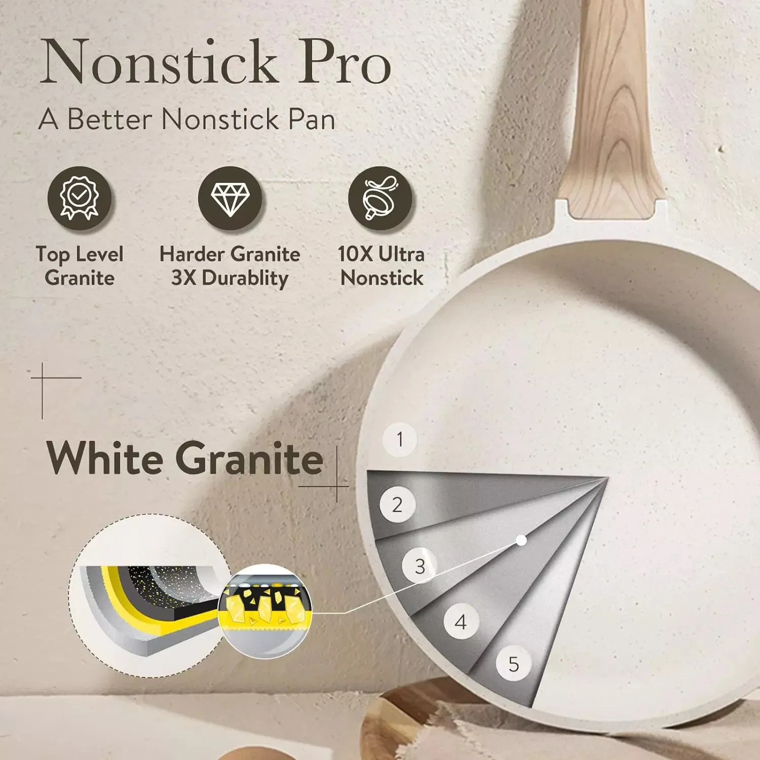 Pots and Pans Set White/Black Granite Induction Kitchen Cookware Sets