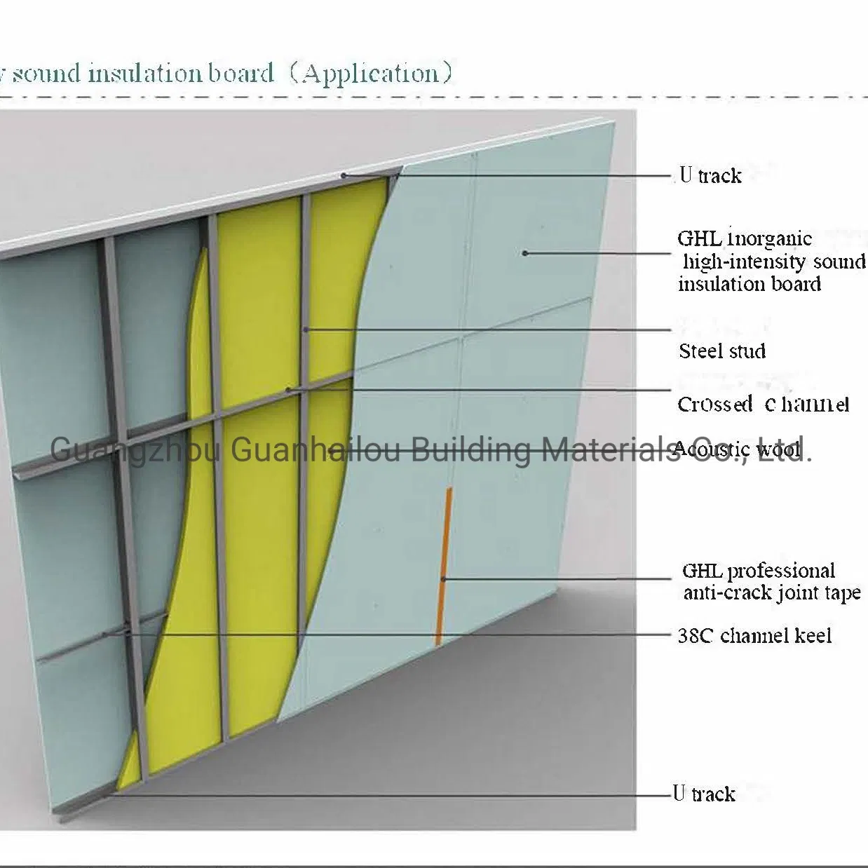 2023 New Products 9.5/ 10/12mm Thickness Gypsum Plaster Board Price