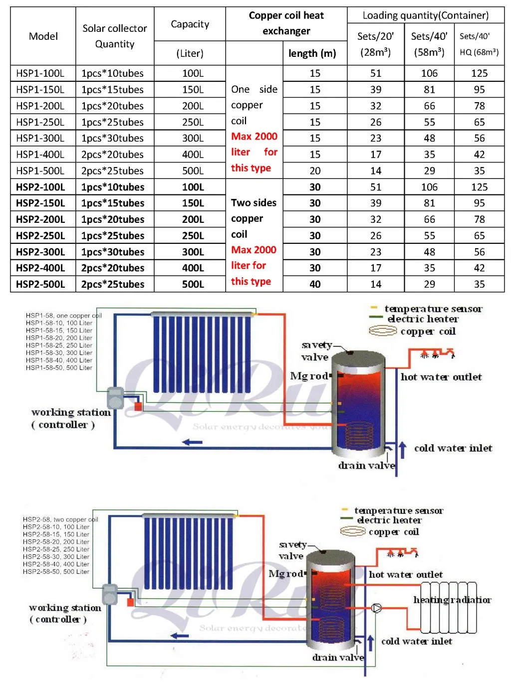 Antifreeze High Quality 100/150/200/250/300/400/500/1000 Liter Pressure Vacuum Solar Heat Pipe Solar Hot Water Heater System