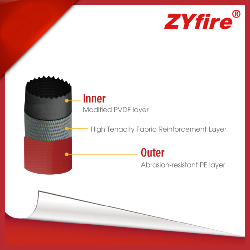 Trenchless Rehabitation Zyfire Liner 200