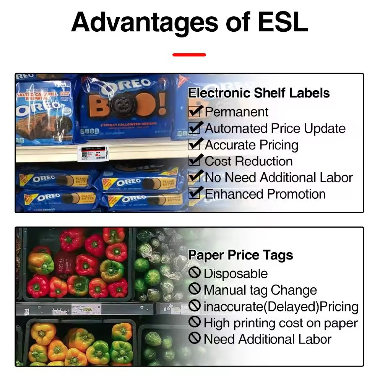 Electronic Shelf Label ESL Price Tag 7.5inch Smart Digital Price Tag Supermarket